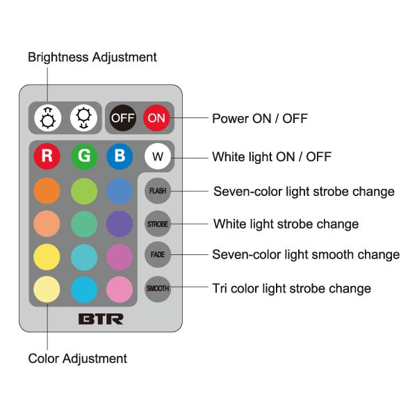 Žárovka LED E27 RGB 7W + dálk.ovl. set 3 kusy