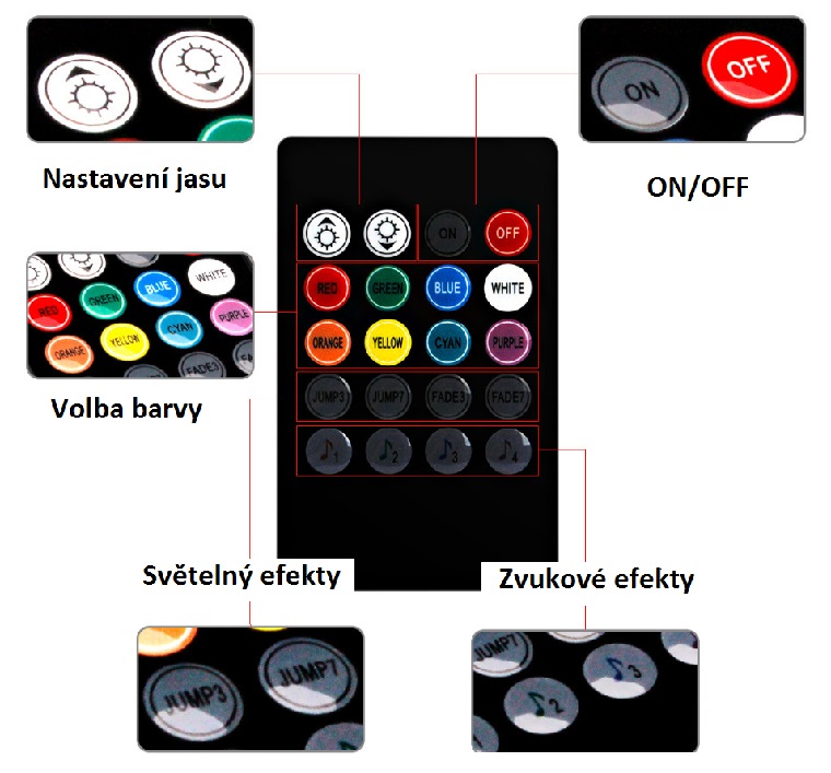 Light LED pásek AUTO sada do interiéru auta SMD5050 RGB MUSIC 12V 36x LED