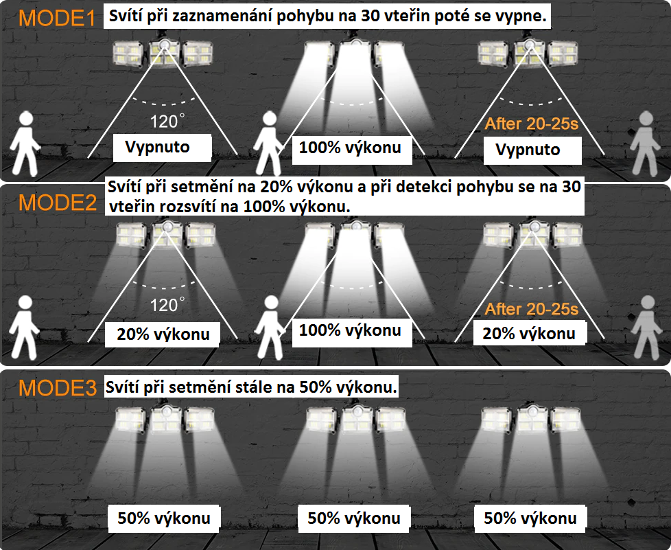 Solární osvětlení K138 s PIR čidlem pohybu 138 LED