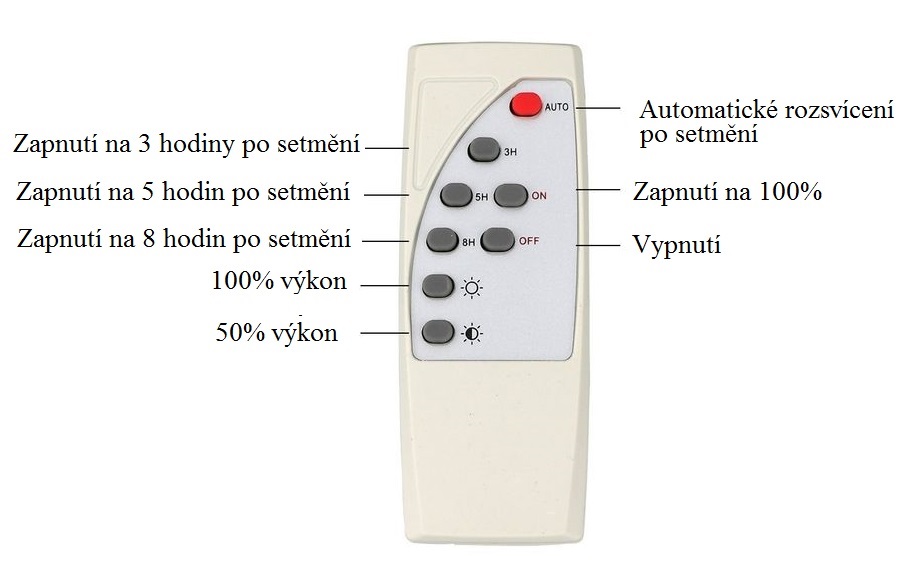 Solární reflektor 10W s dálkovým ovladačem