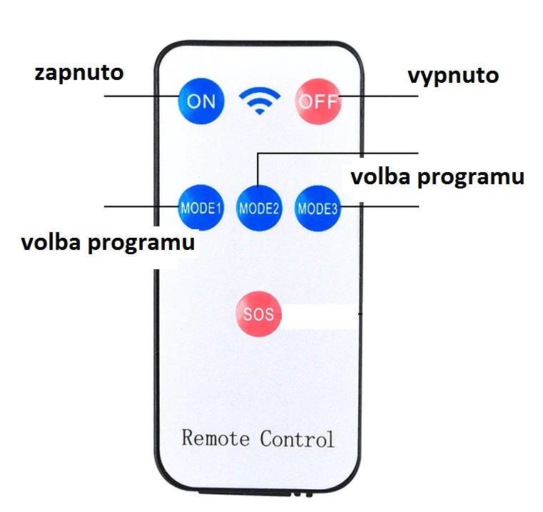 Solární světlo atrapa kamery 2177/P