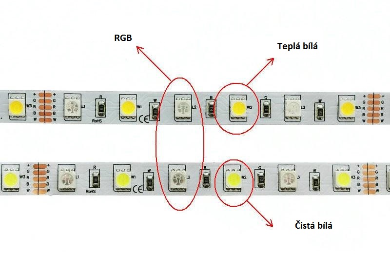 Light Led pásek 2m, 5050 60ks/m 12W/m, IP65, RGBWW teplá bílá, komplet