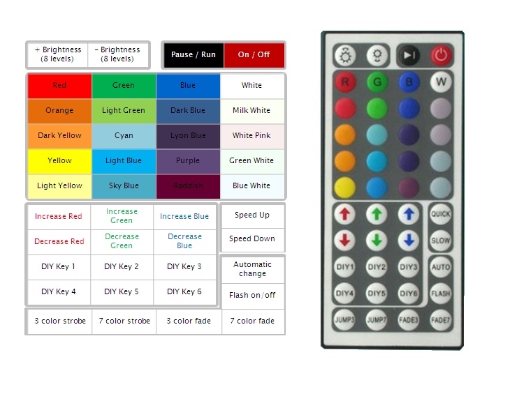 Light LED pásek 5V USB SMD5050 RGB, 2 metry