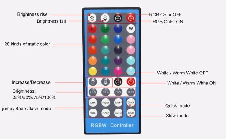 Lighting LED pásek RGBW SMD5050 30 RGB + 30 CW 60LED/m, 3,5m, IP20, 42W, komplet