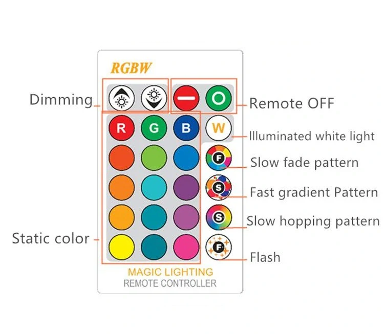 Barevná LED žárovka E27 5W + dálkovým ovladačem