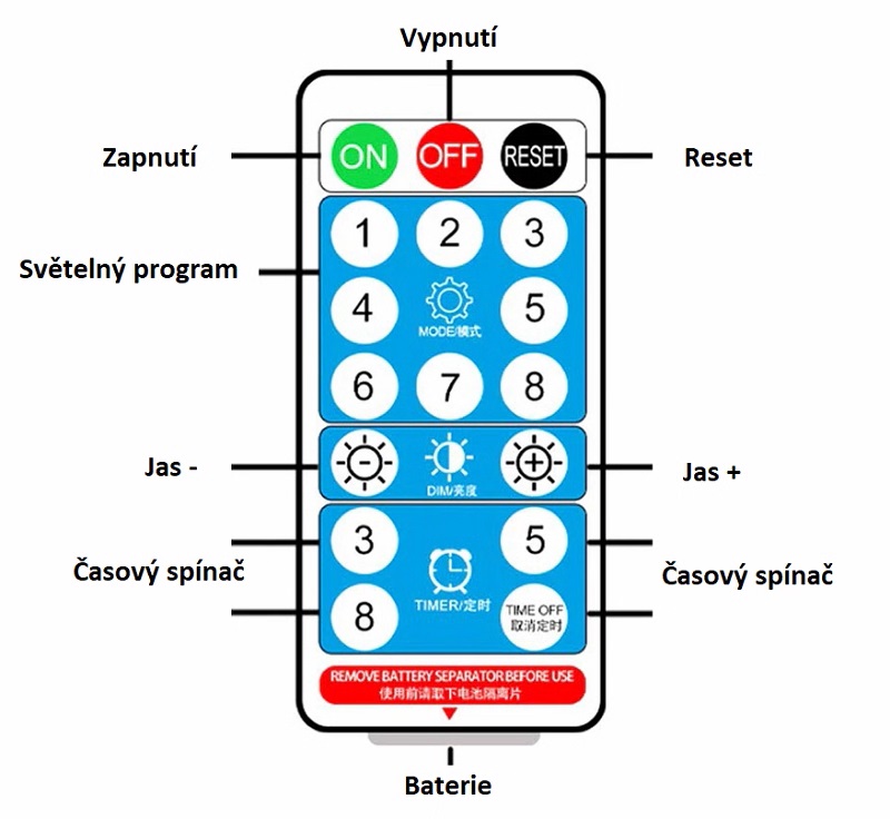 Light LED solární pásek SMD3528 IP65 teplá bílá, 5 metrů 280x LED diod