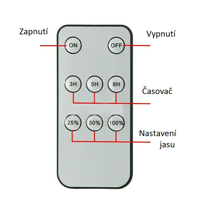 SOLAR S30 Solární LED osvětlení