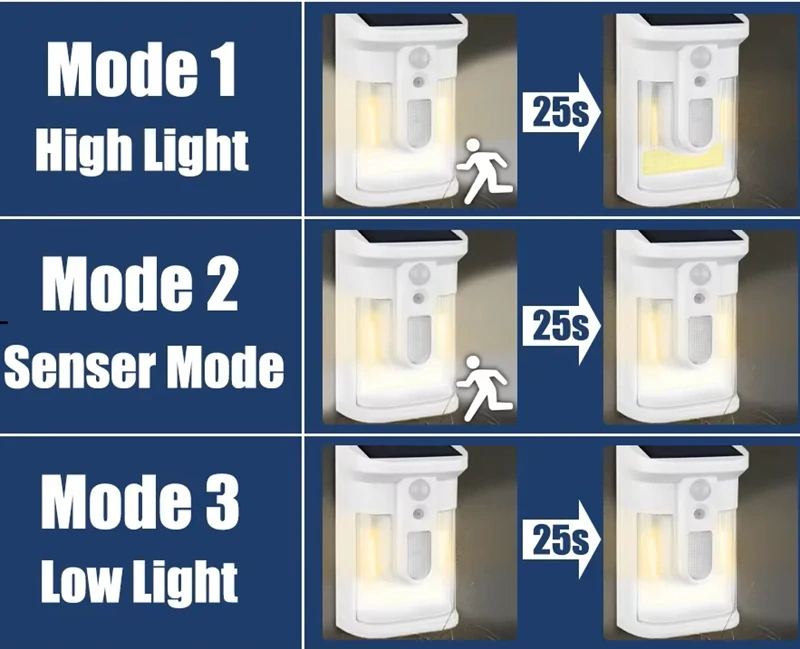 Solar SN52 Solární nástěnné světlo LED COB