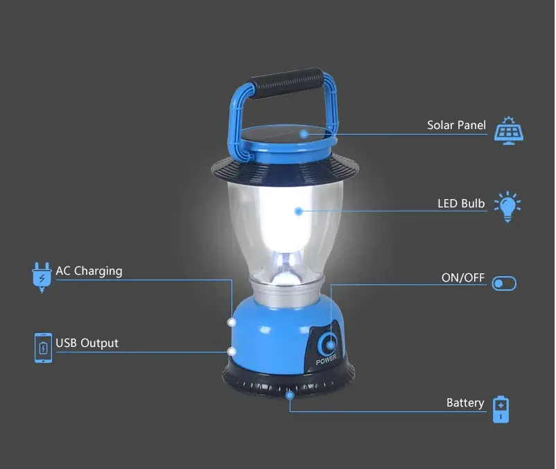 AB-47/Y Solární osvětlení přenosné USB