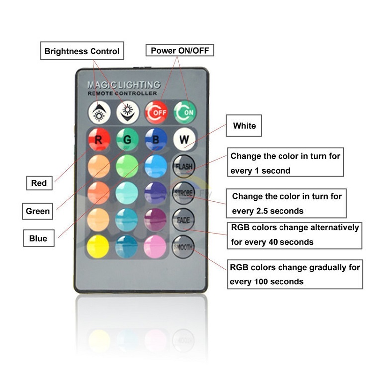 LED žárovka RGB E14 3W